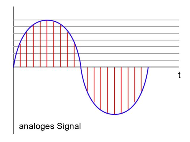 analoges-signal.jpg