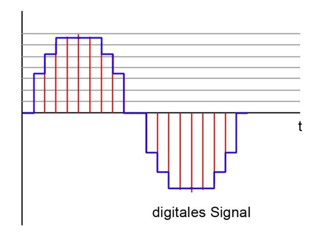 digitales-signal.jpg