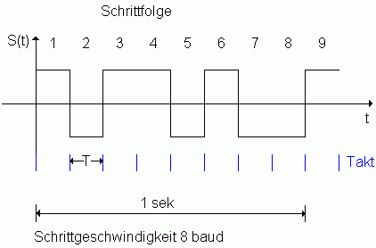 Digitales Signal.gif